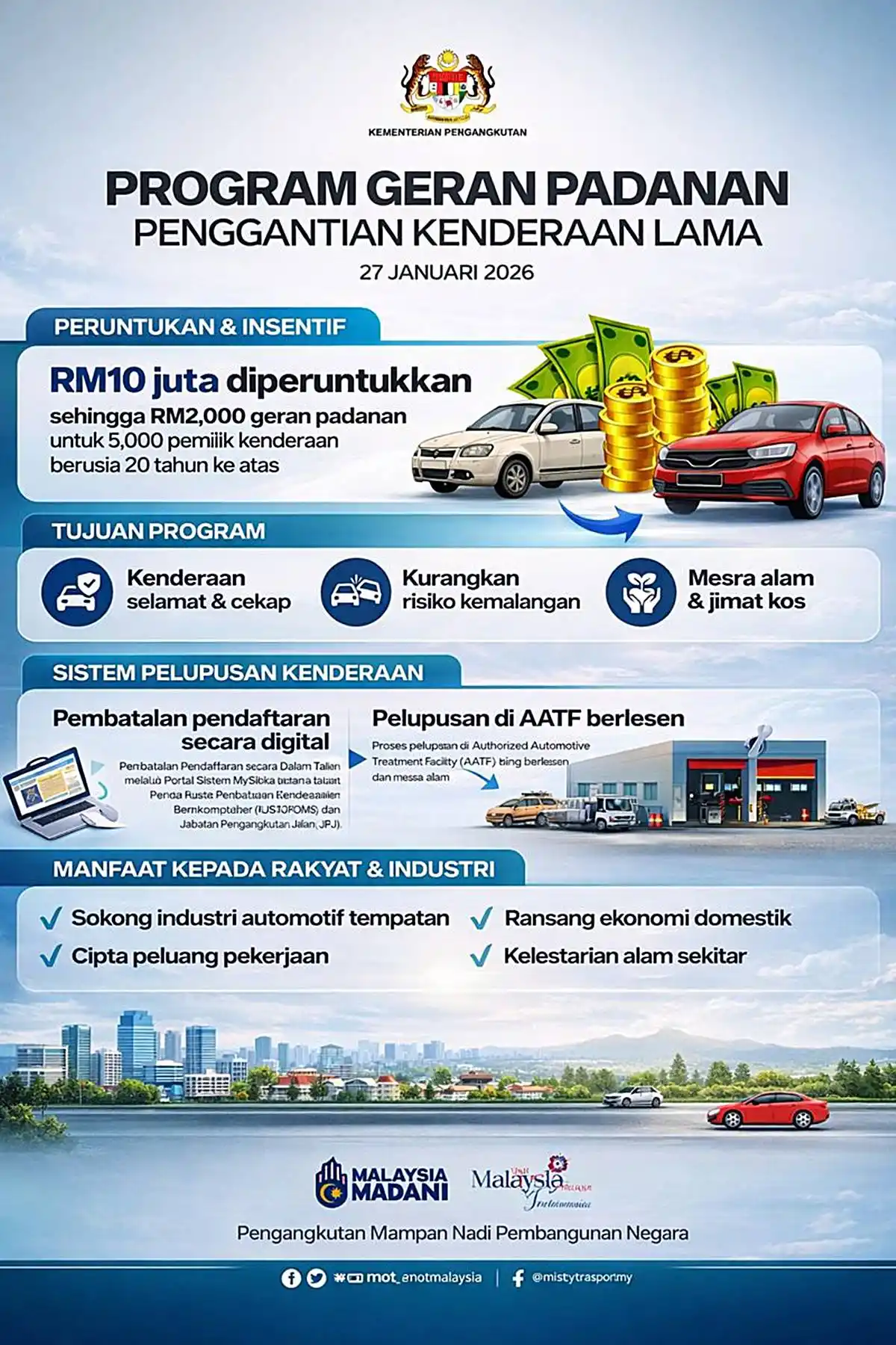 program tukar kereta baru