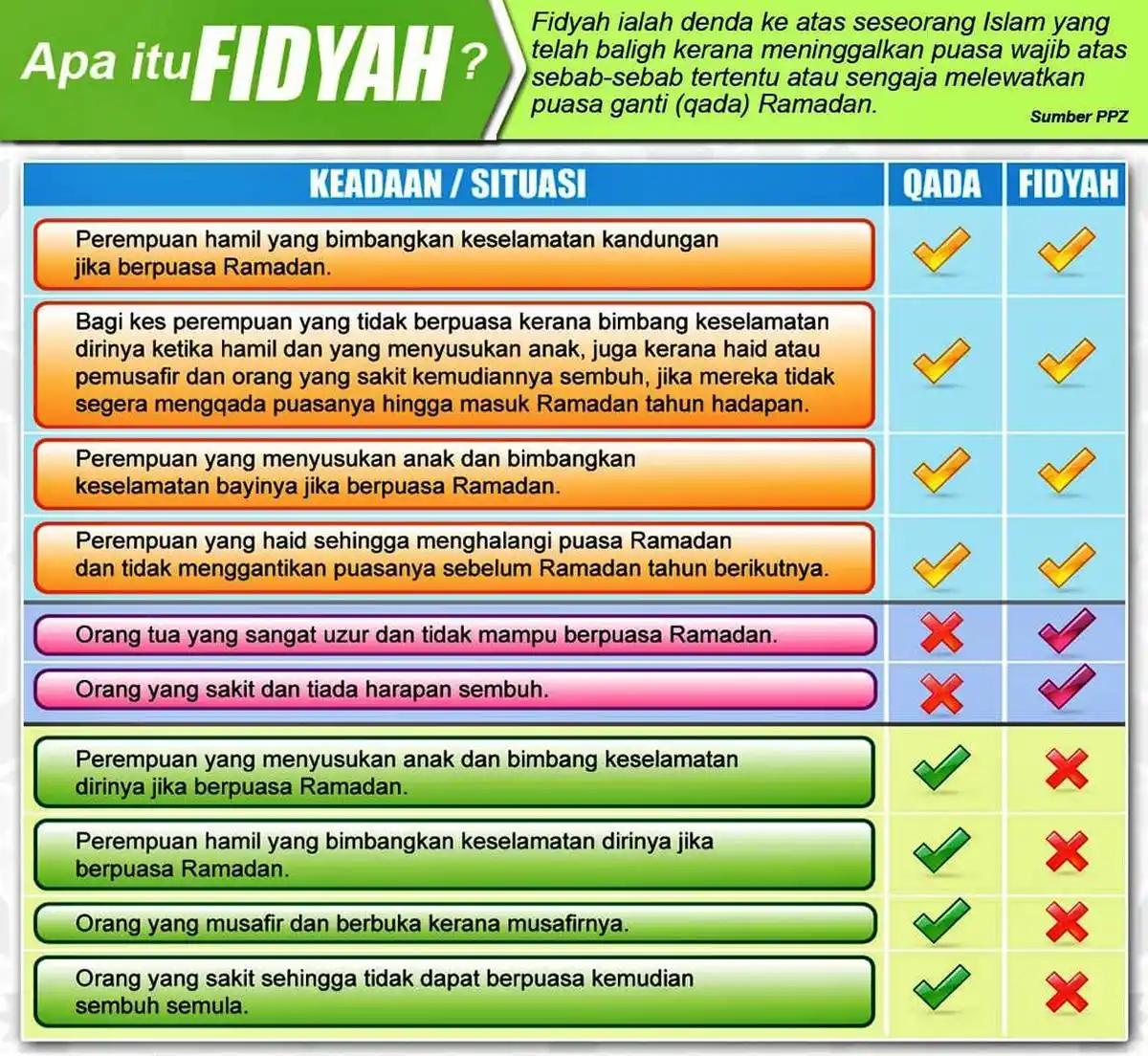 siapa kena bayar fidyah