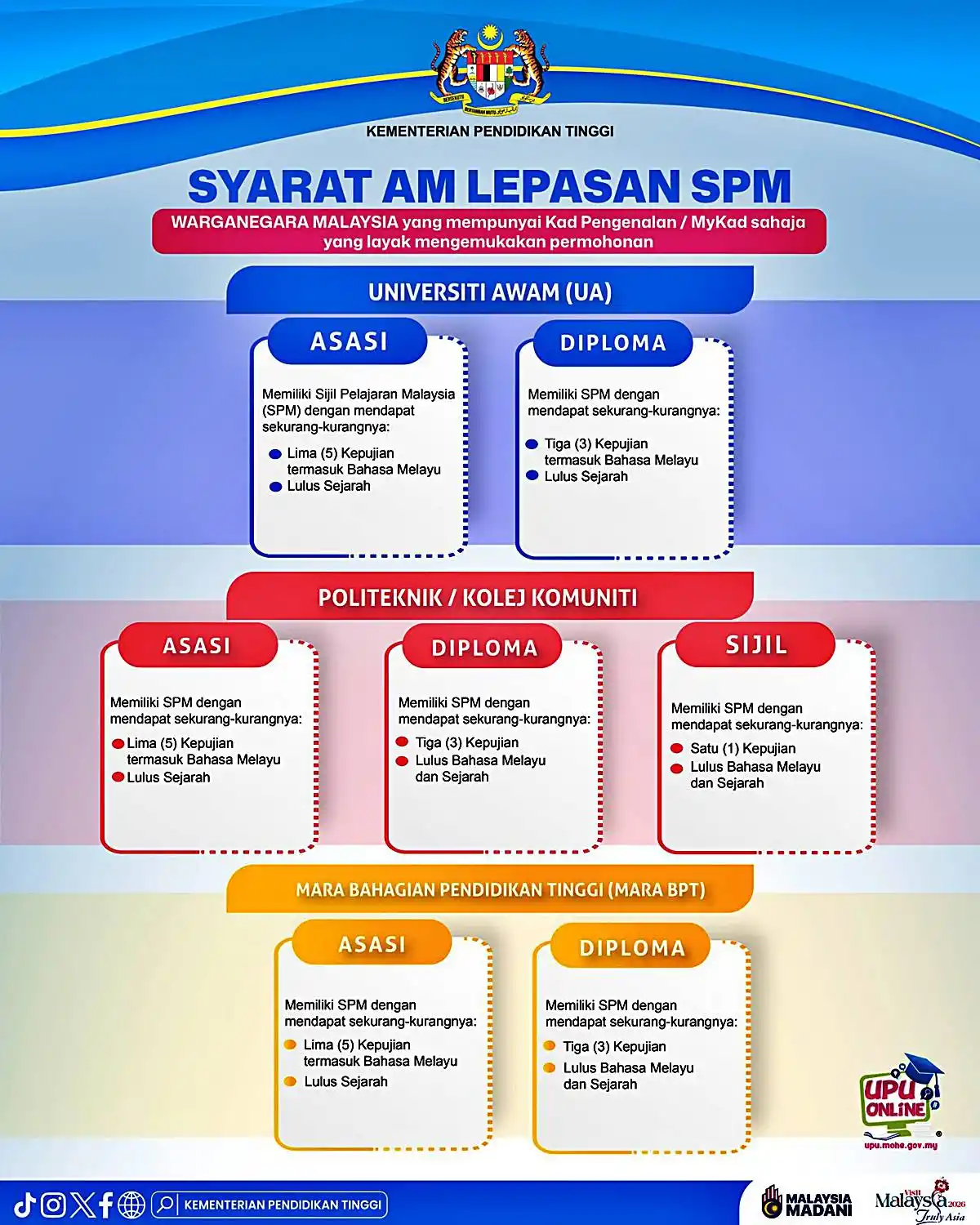 syarat am permohonan upu lepasan spm