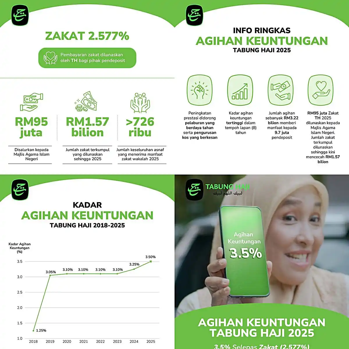 info keuntungan th 2025