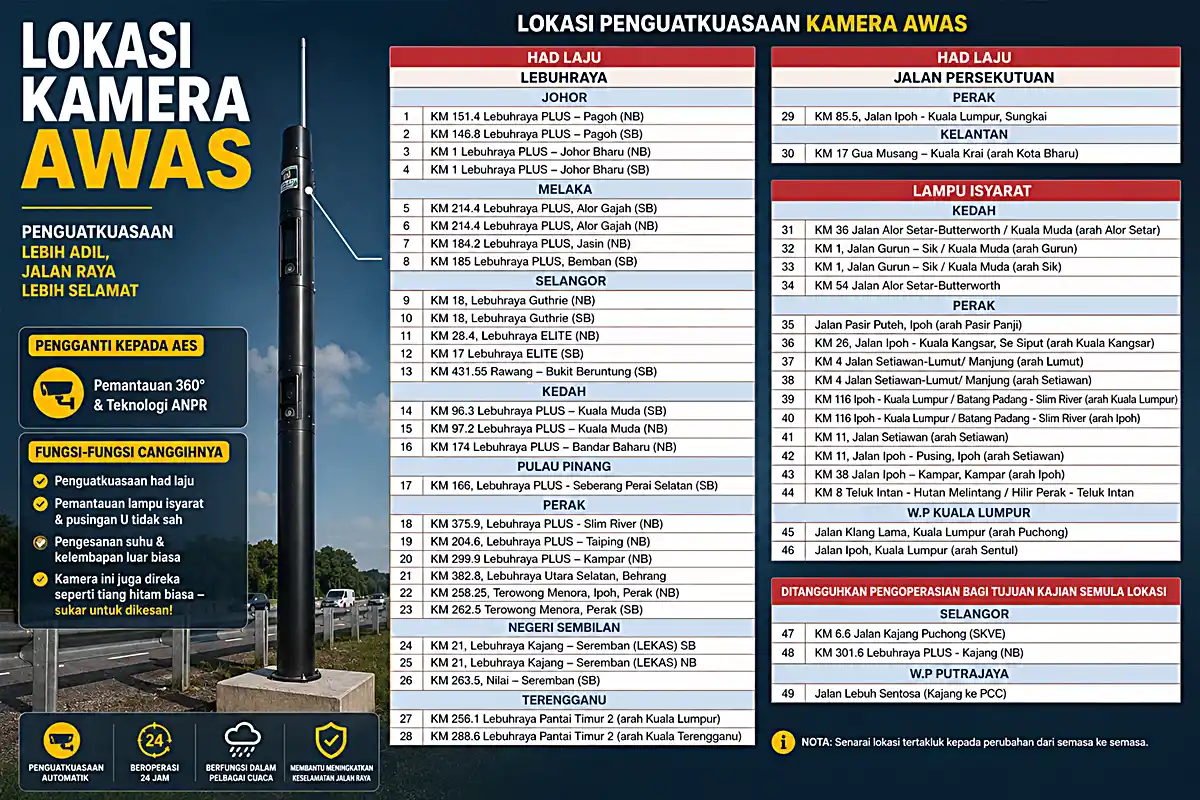 lokasi kamera awas speedtrap jpj