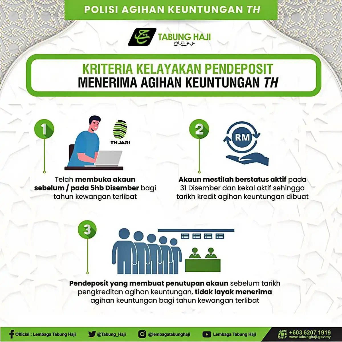 polisi agihan keuntungan th