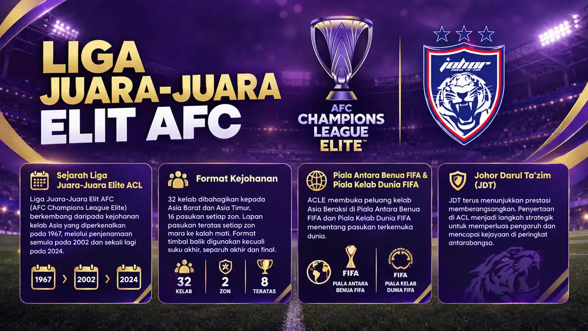 liga acle elite