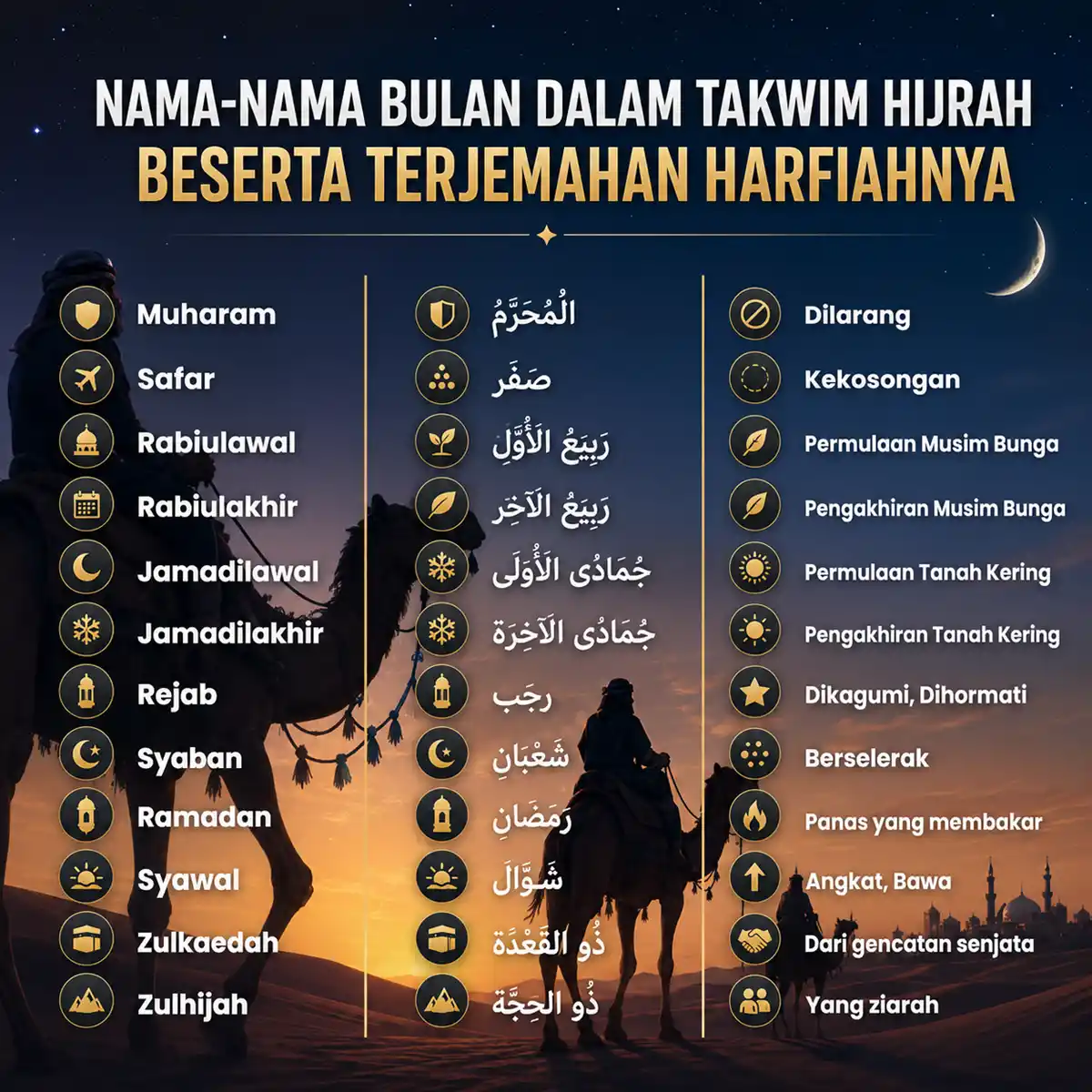 senarai nama bulan islam
