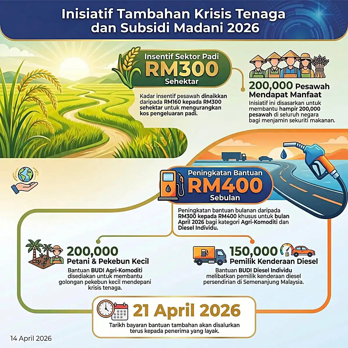 subsidi diesel 2026