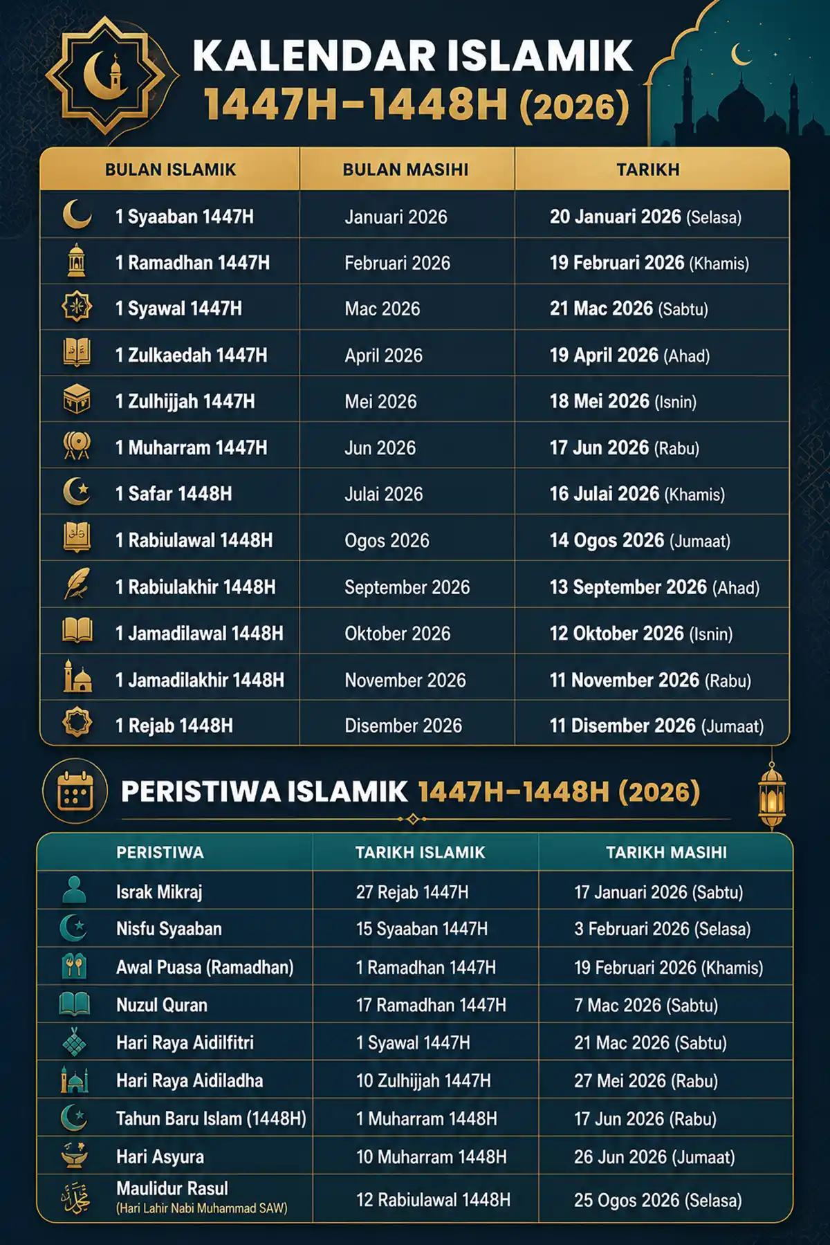tarikh dan peristiwa islam 2026