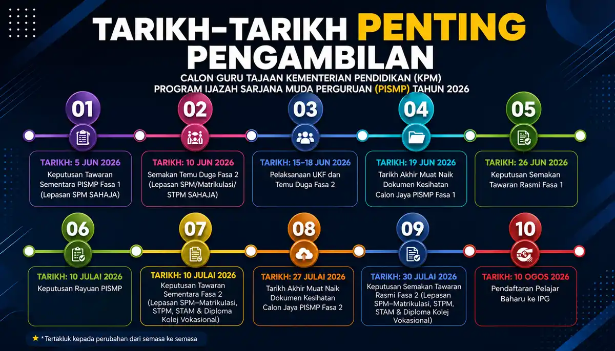 tarikh penting pengambilan pismp 2026