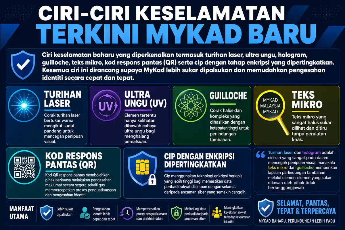 ciri keselamatan terkini mykad baru 2026