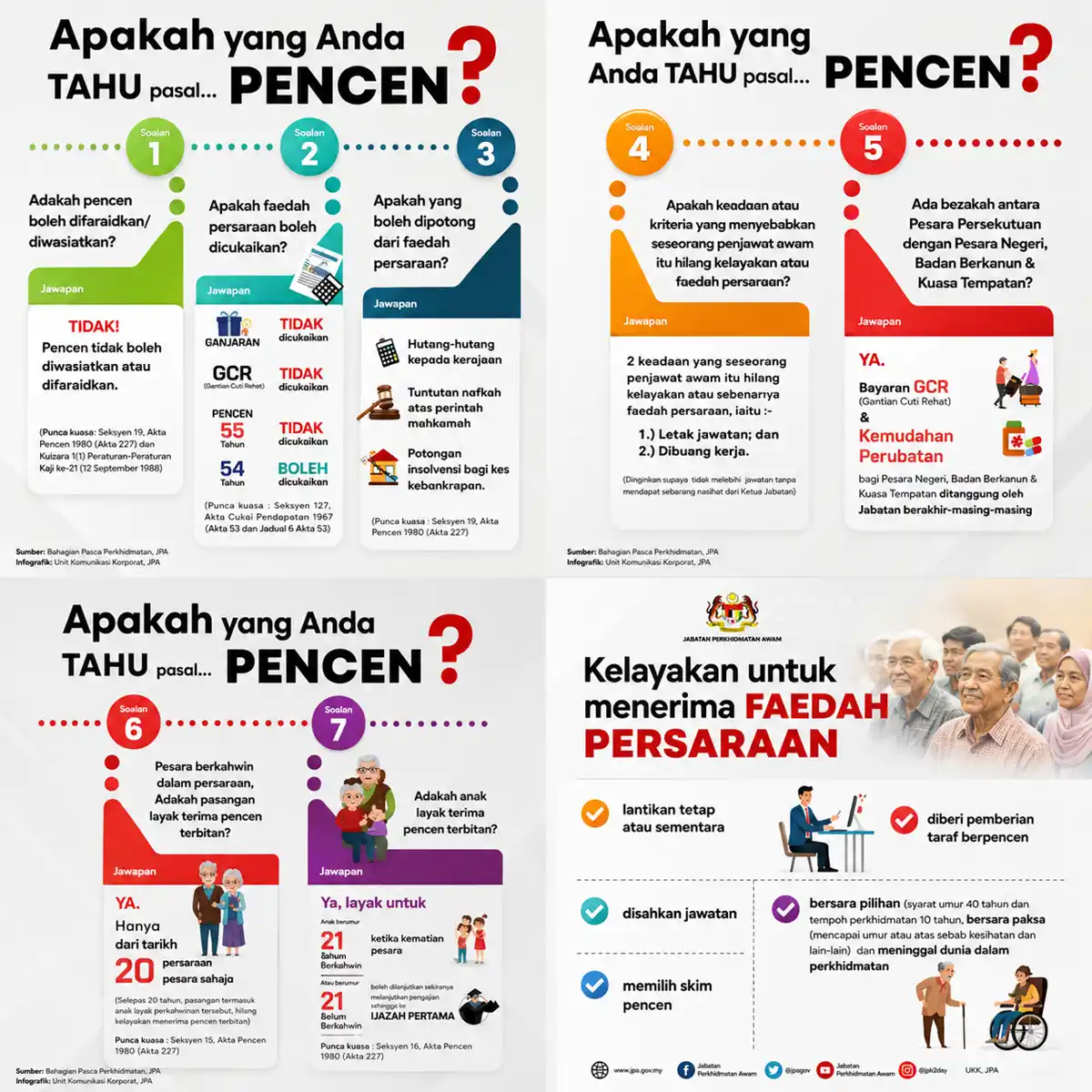 faedah pencen update