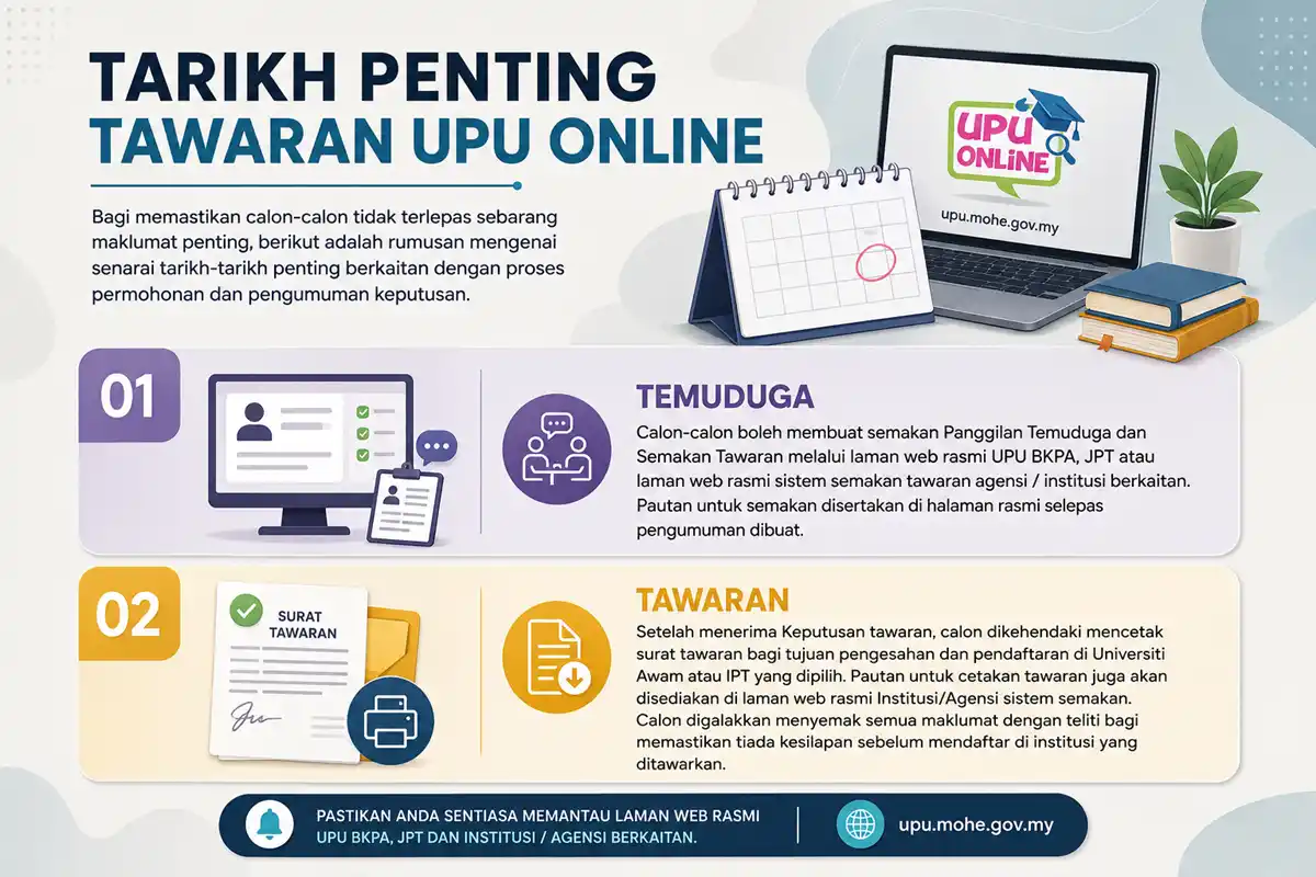 infografik upu online