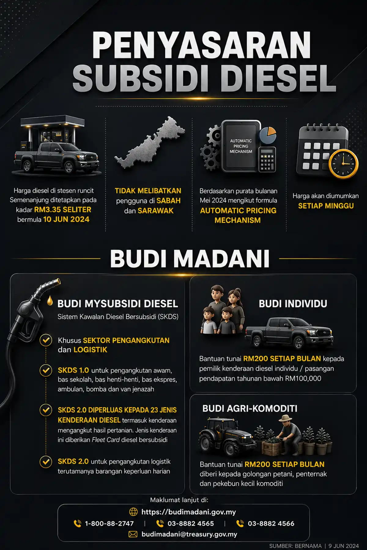 penyasaran diesel bersubsidi