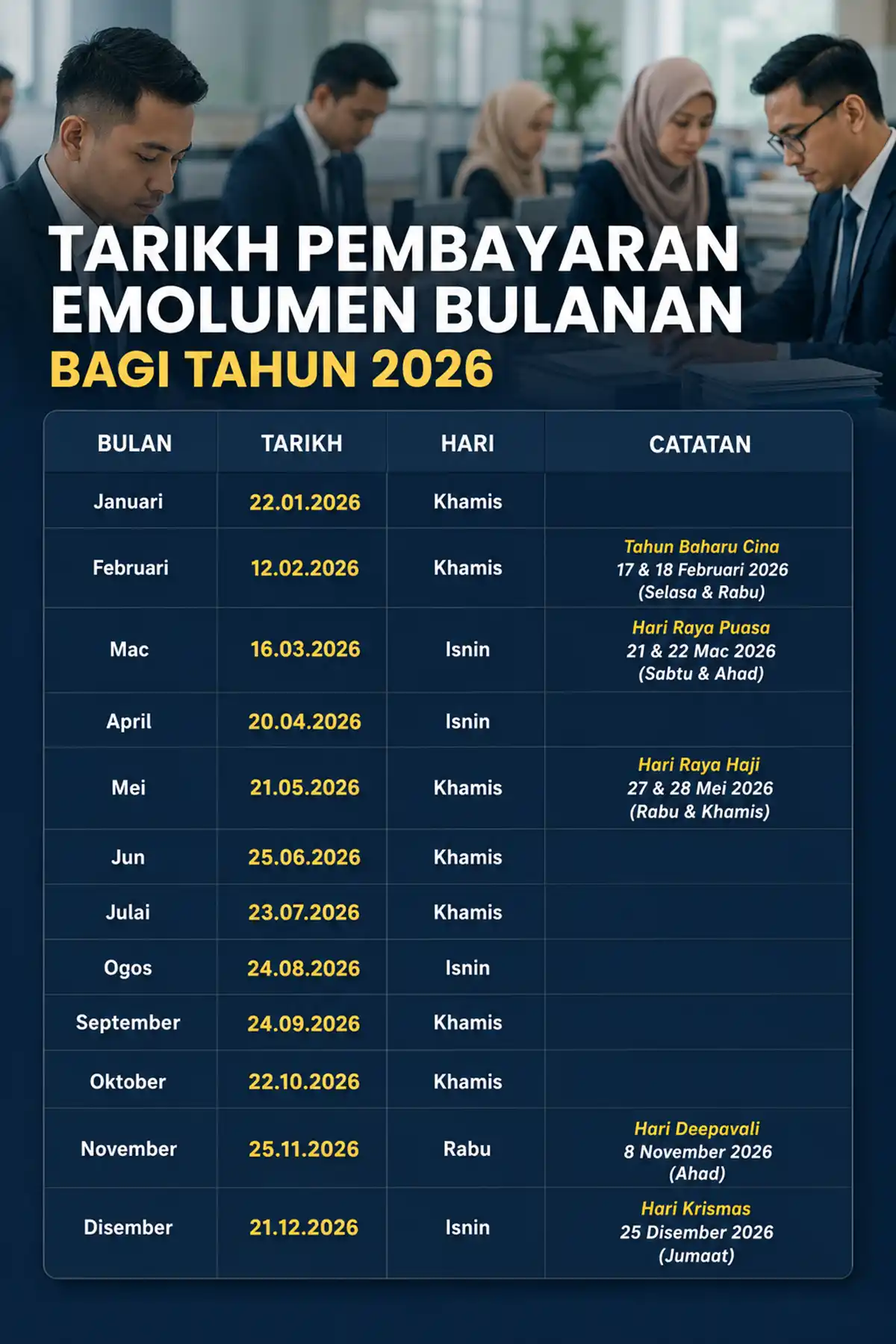 tarikh gaji penjawat awam 2026 update