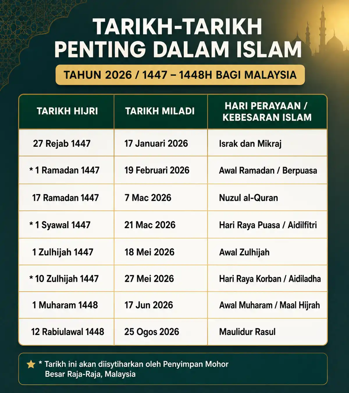 tarikh penting islam 2026 terkini