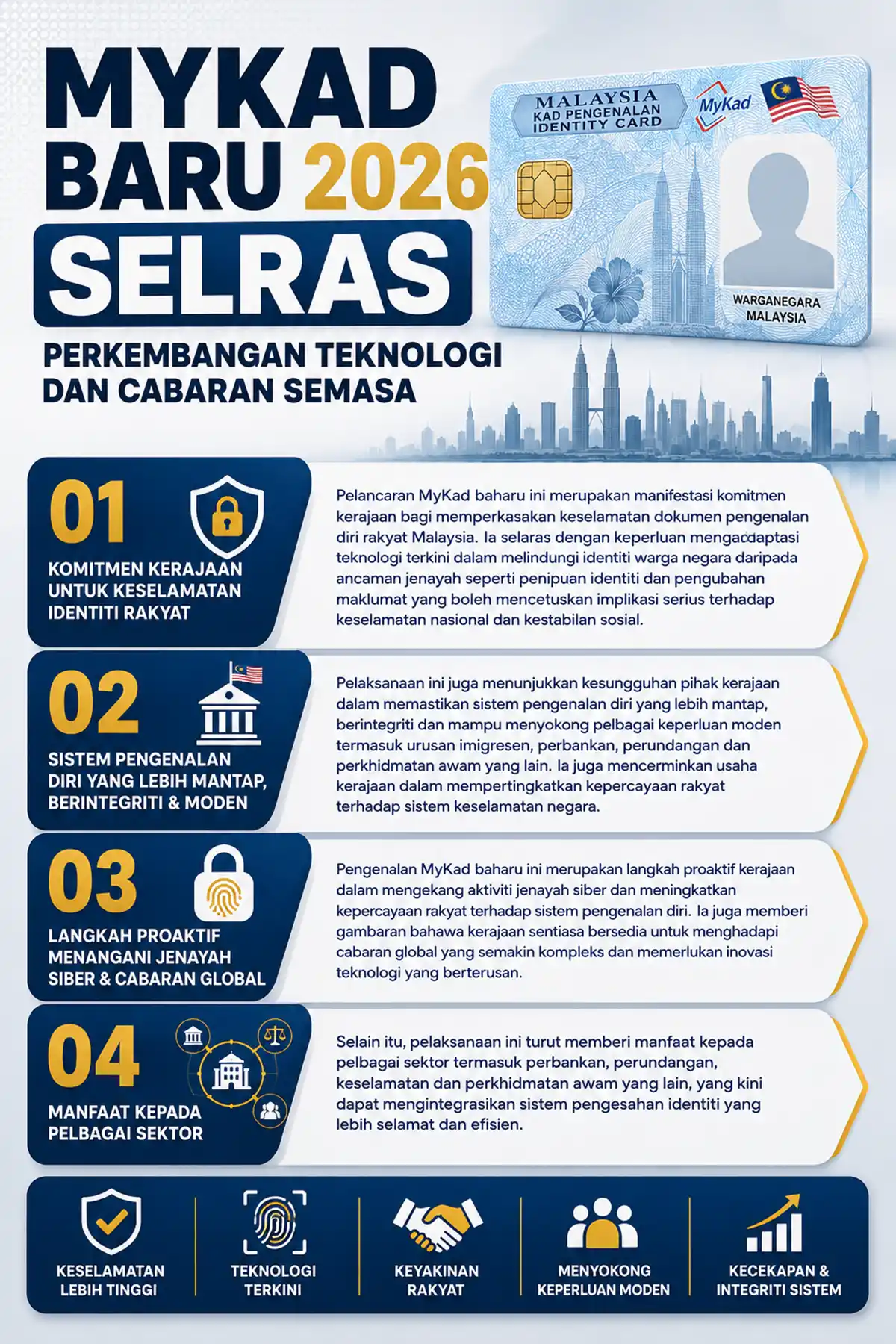 teknologi mykad 2026