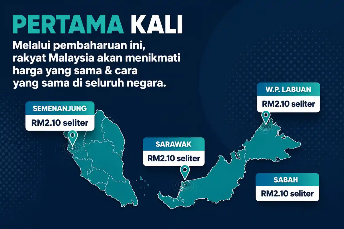 harga diesel sama