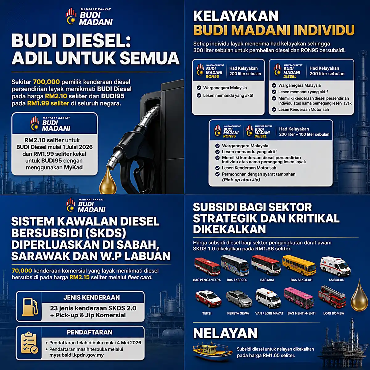 info budi madani ron95 diesel