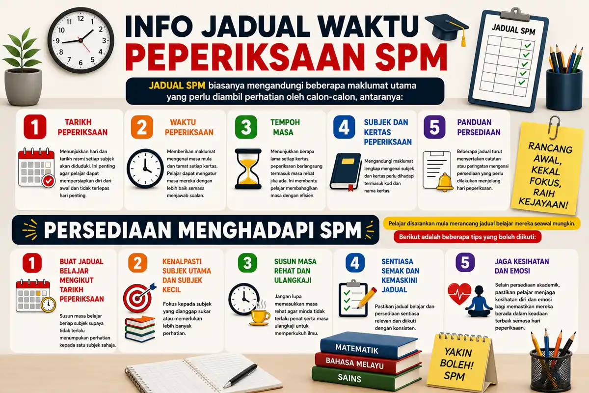 keterangan jadual exam spm