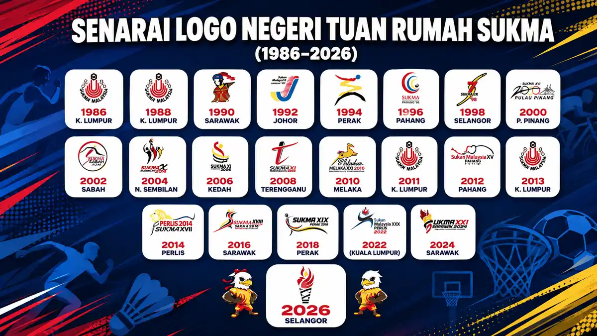 logo negeri sukma 1986 2026