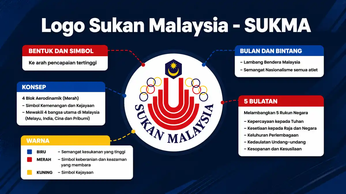 logo sukma utama