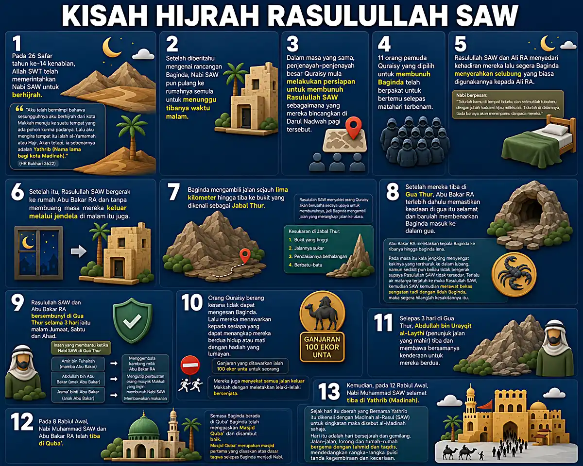 perjalanan kisah hijrah rasulullah saw