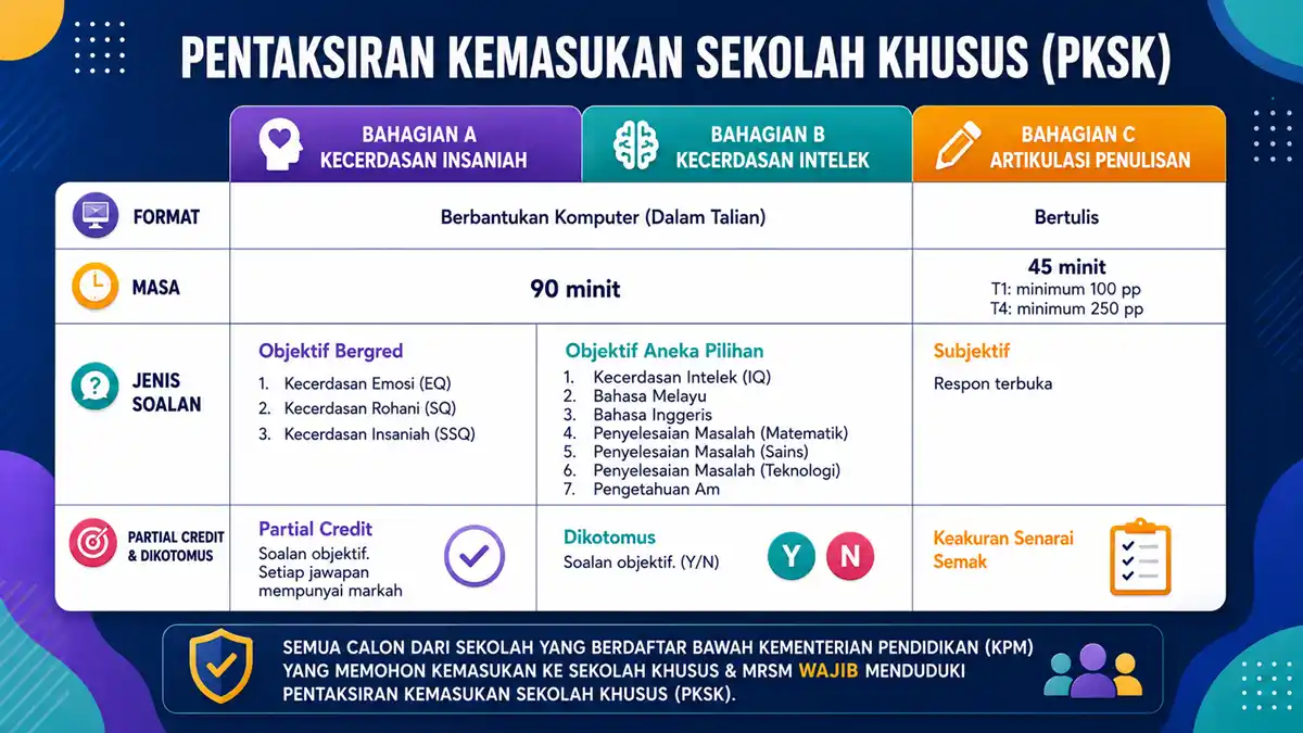 pksk sekolah khusus mrsm format