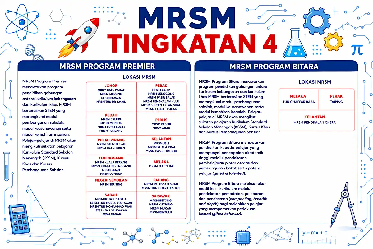 program lokasi mrsm tingkatan 4