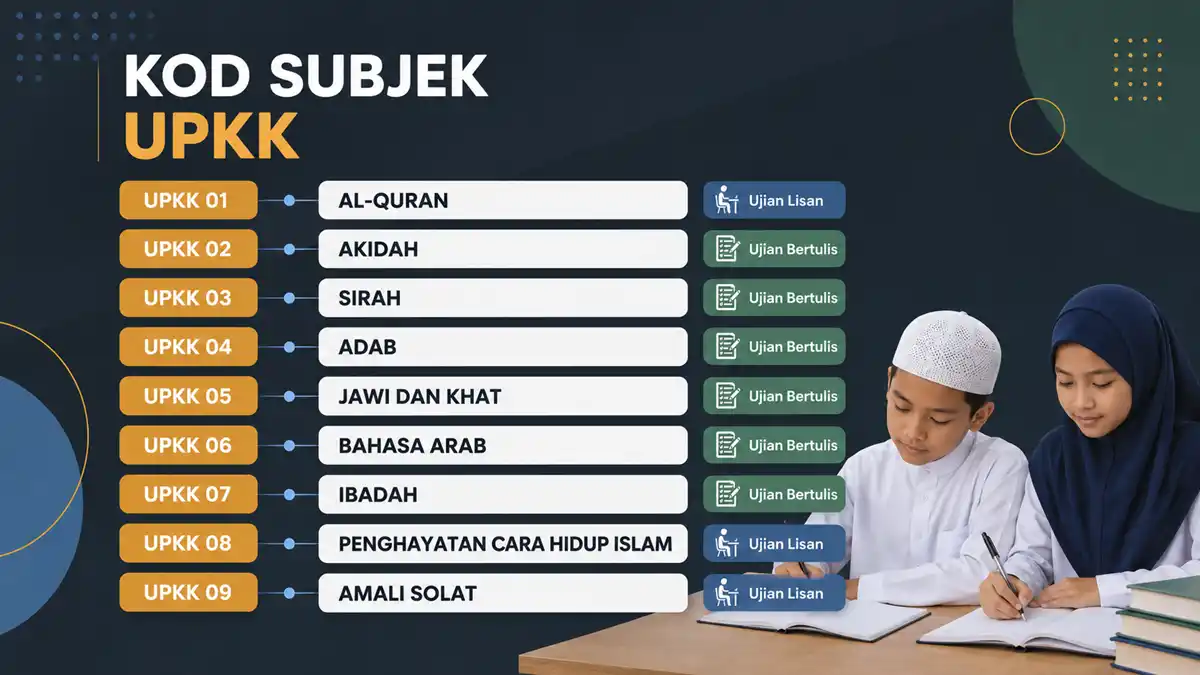 silibus upkk terkini 2