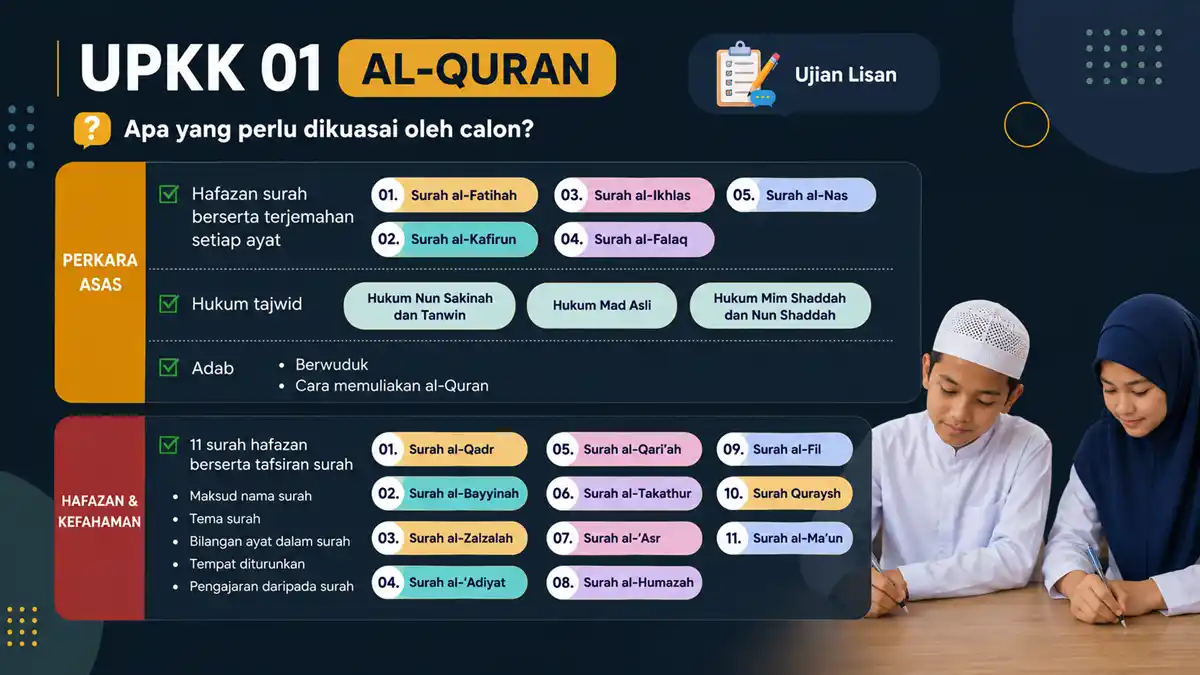 silibus upkk terkini 3