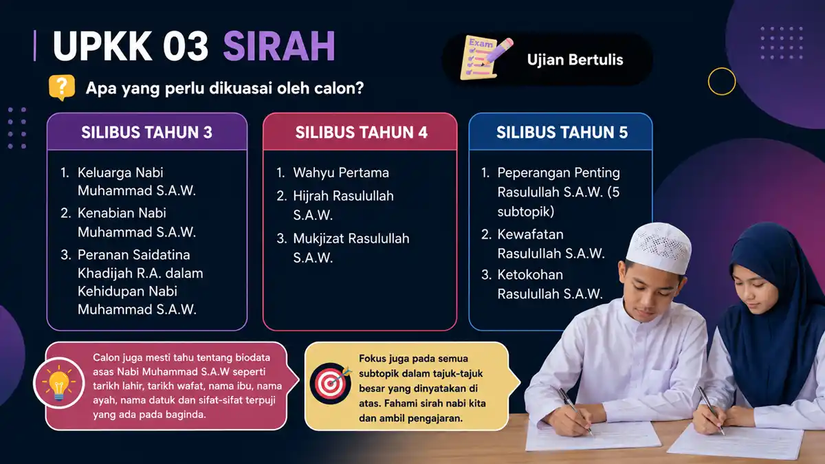 silibus upkk terkini 5