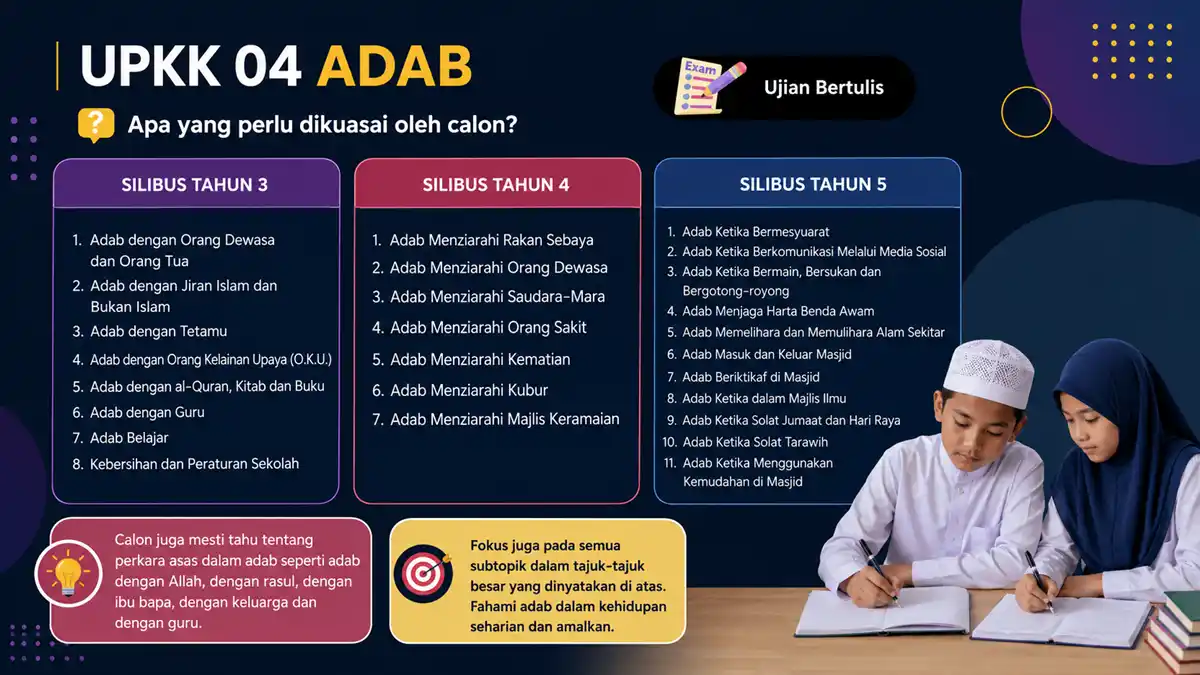 silibus upkk terkini 6