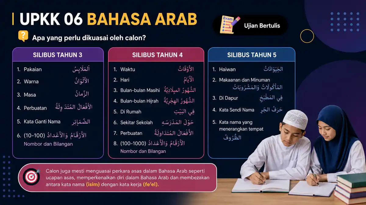 silibus upkk terkini 8