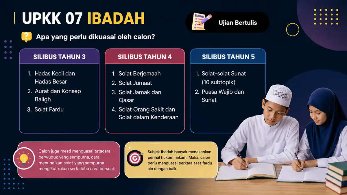 silibus upkk terkini 9