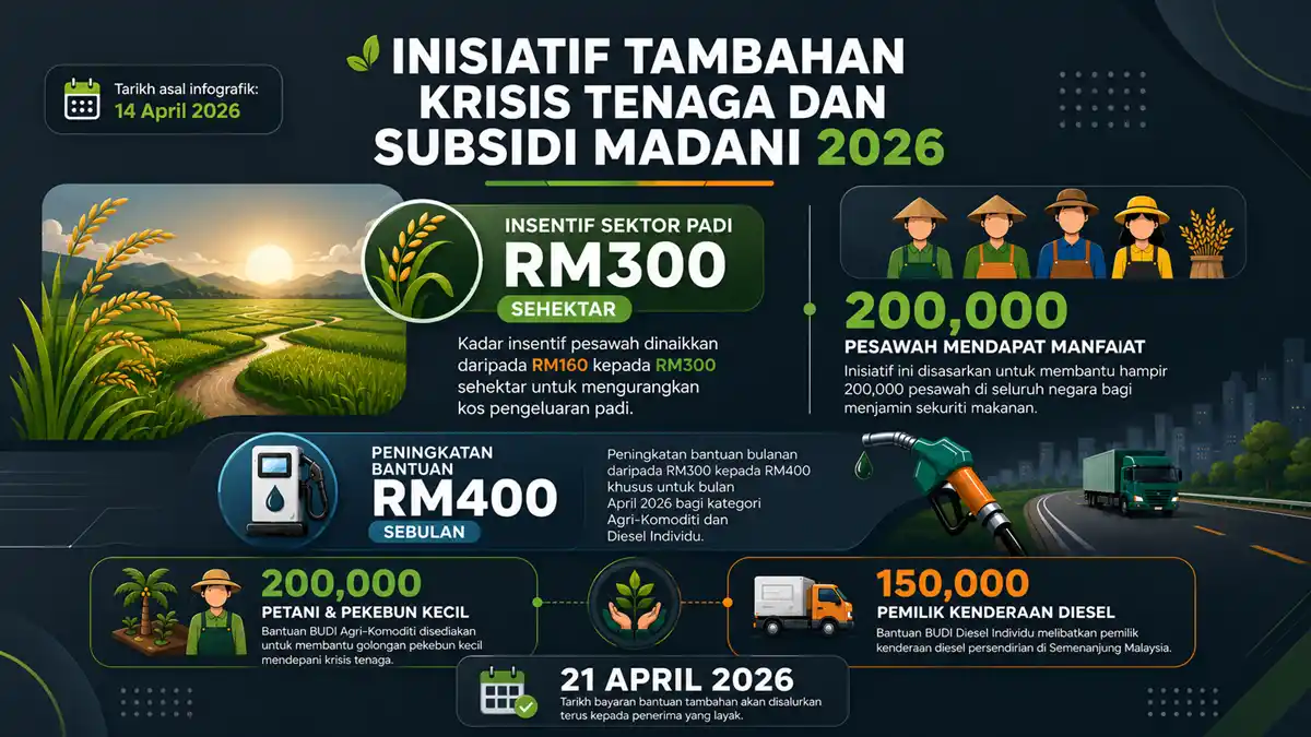 subsidi madani 2026