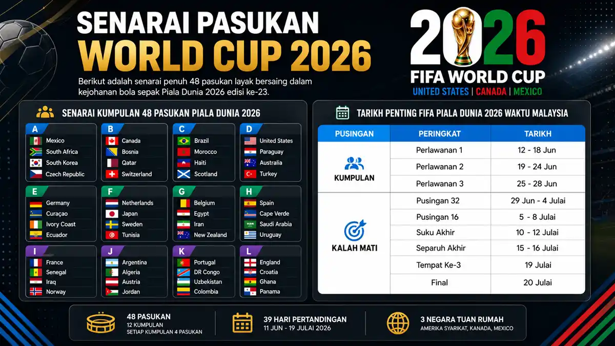 tarikh dan pasukan piala dunia 2026 terkini