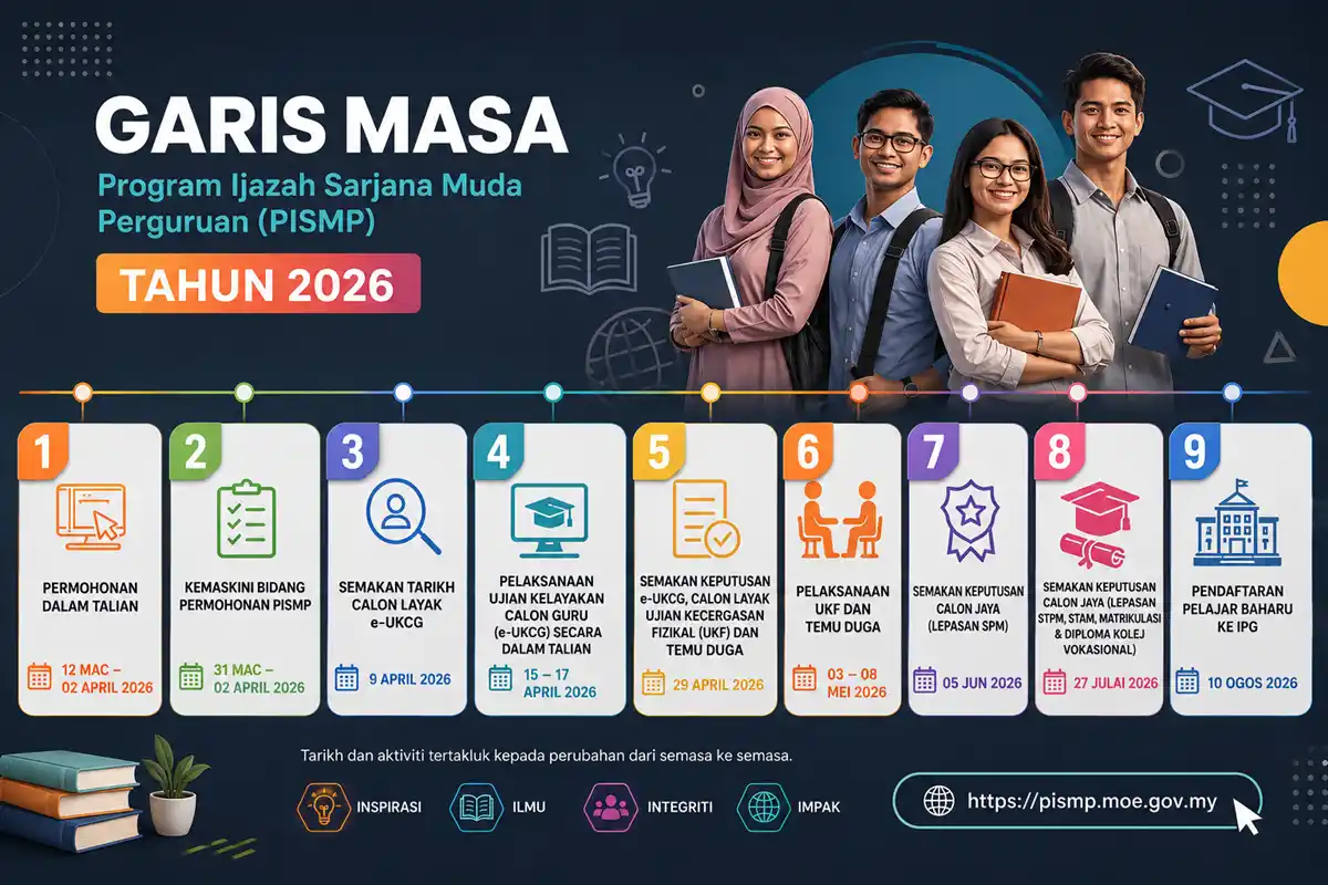 tarikh penting pismp 2026