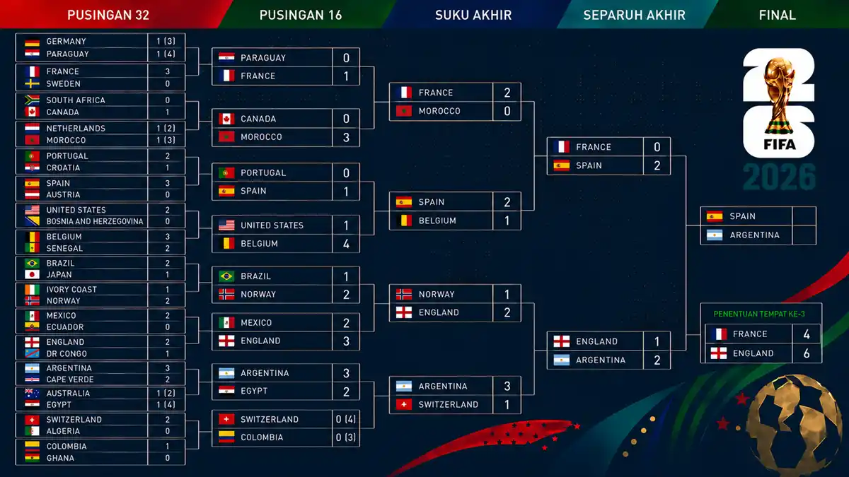 carta final world cup 2026 2