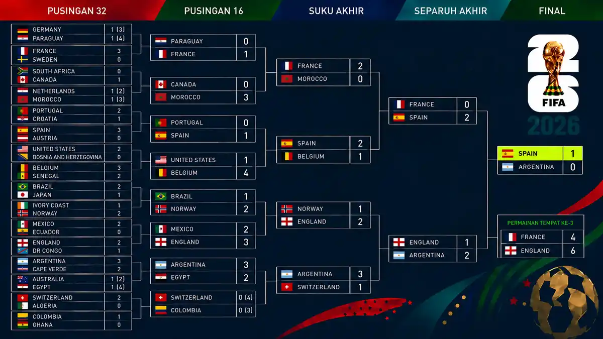 carta final world cup 2026 final