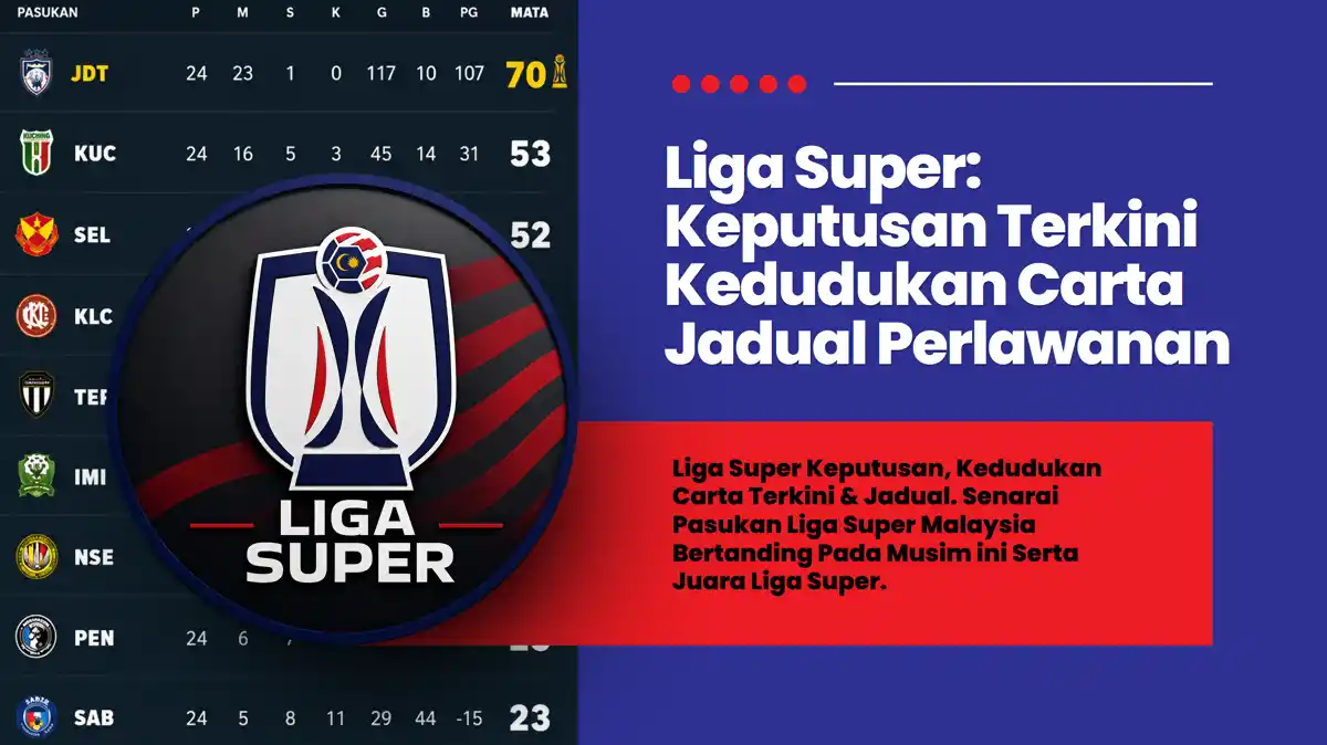 carta jadual liga super