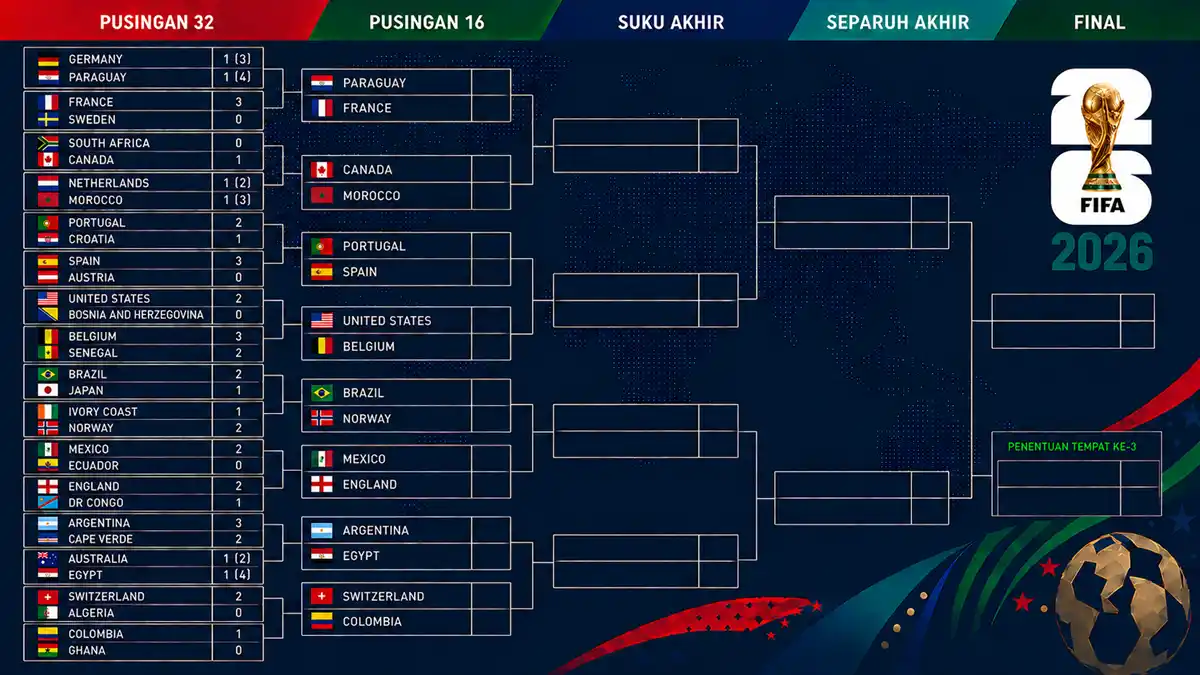 carta pusingan 16 world cup 2026