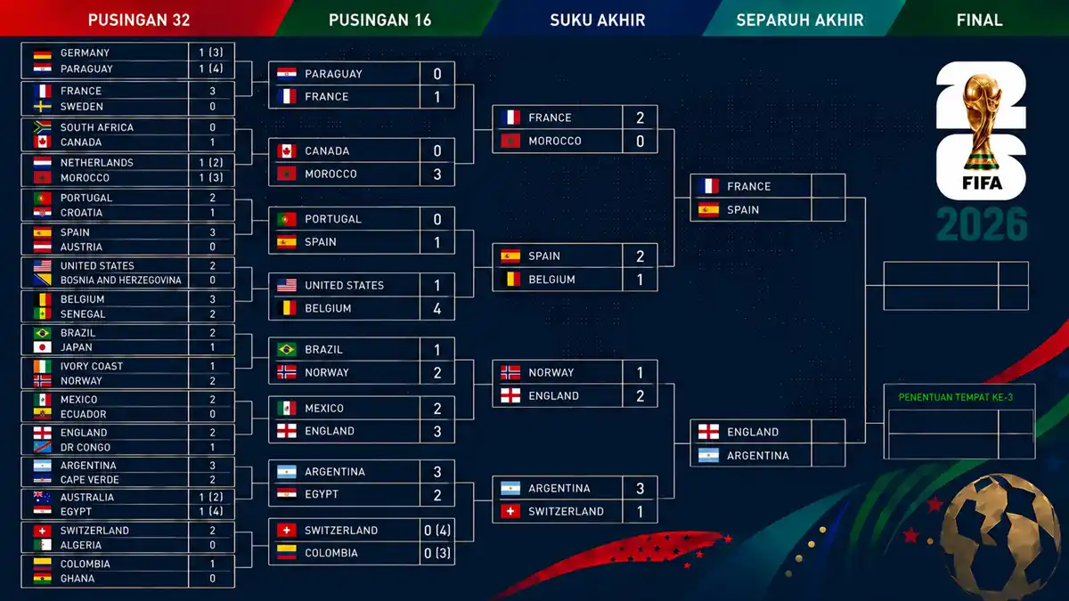 carta separuh akhir world cup 2026