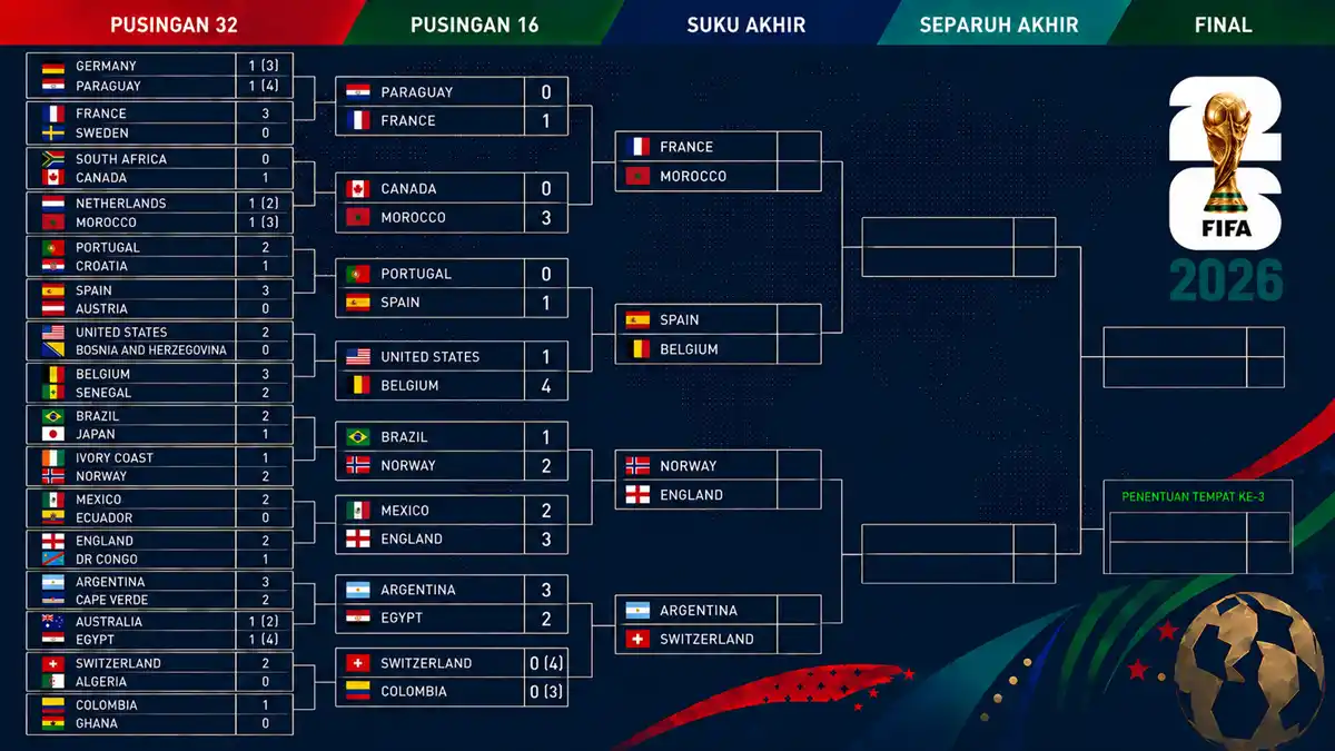 carta suku akhir world cup 2026