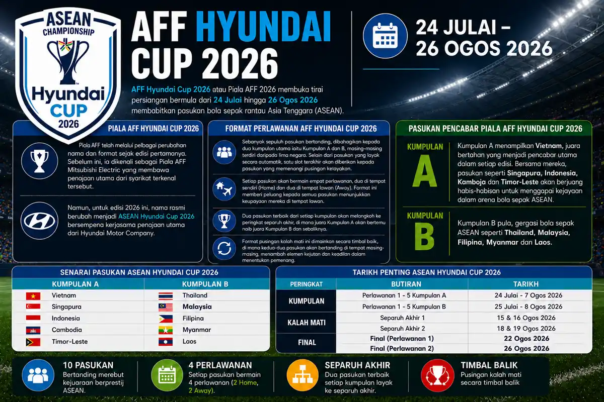 info aff hyundai cup 2026