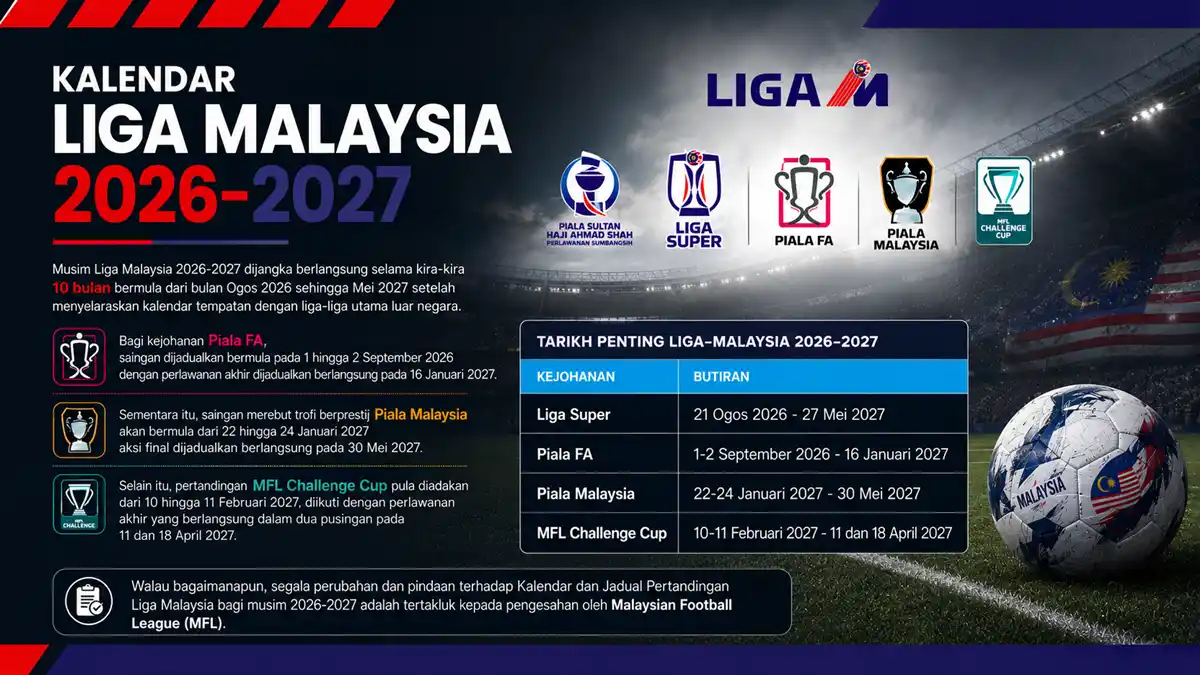 liga malaysia 2026 2027