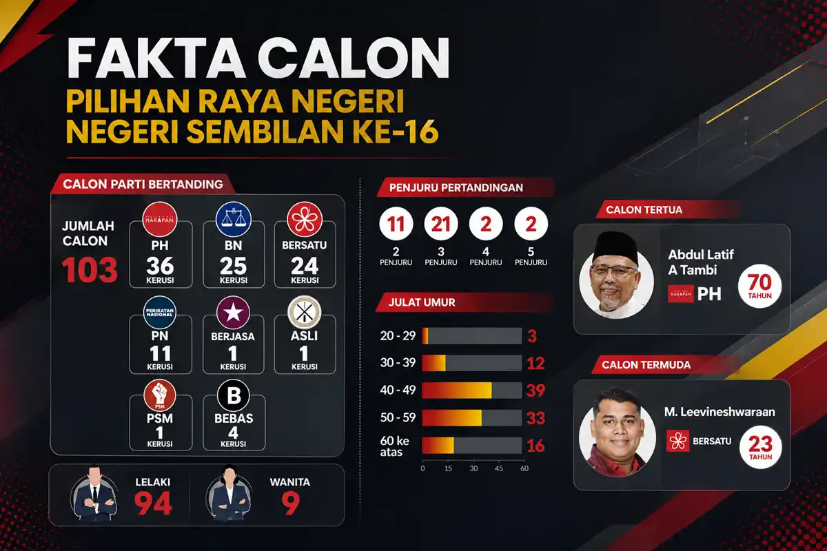 kerusi calon prn negeri sembilan 2026