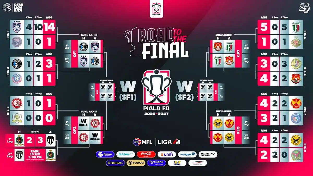 carta suku akhir piala fa 2026 2027