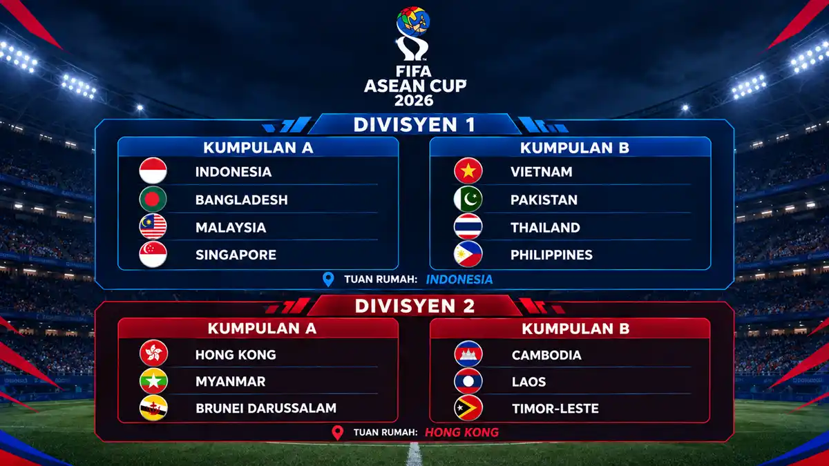 senarai pasukan piala asean fifa 2026