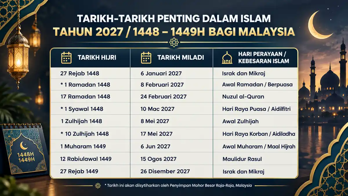 tarikh penting islam 2027