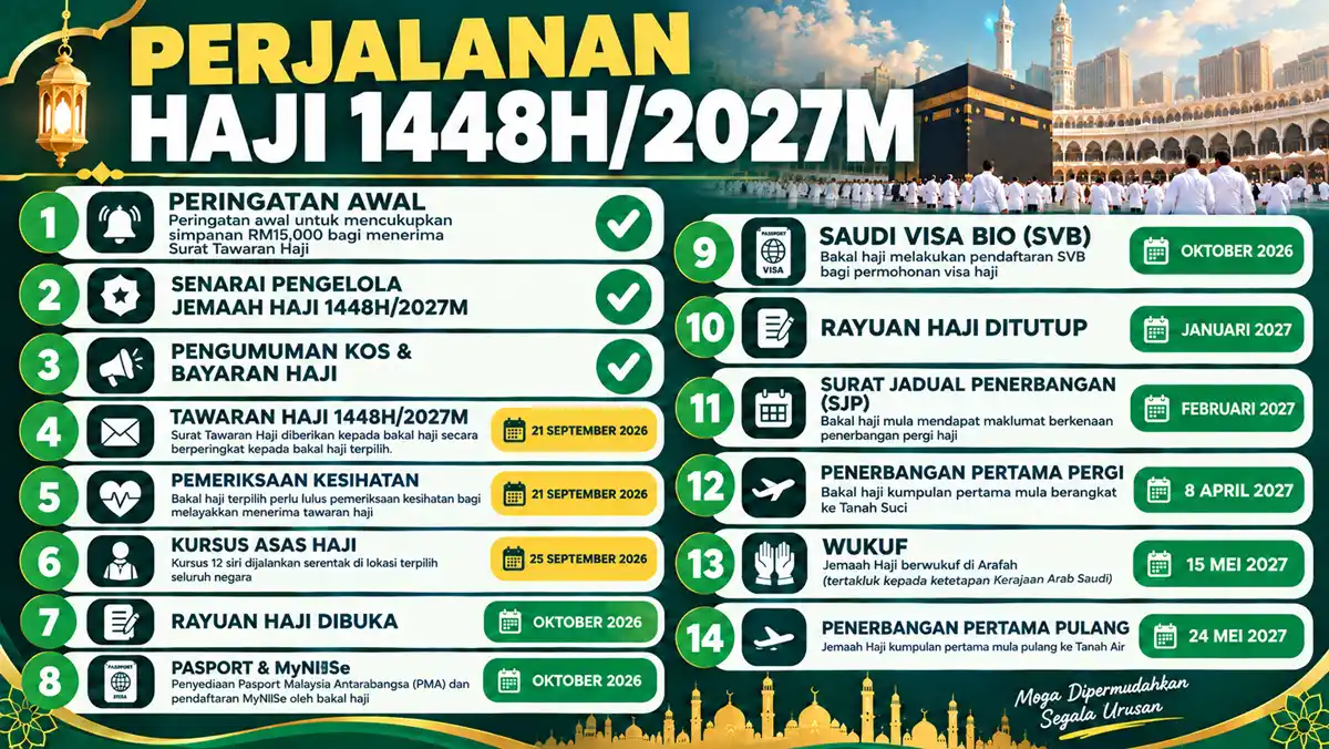 tarikh penting perjalanan haji 2027