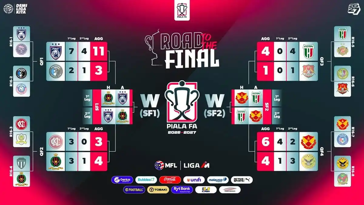 carta separuh akhir piala fa 2026 2027