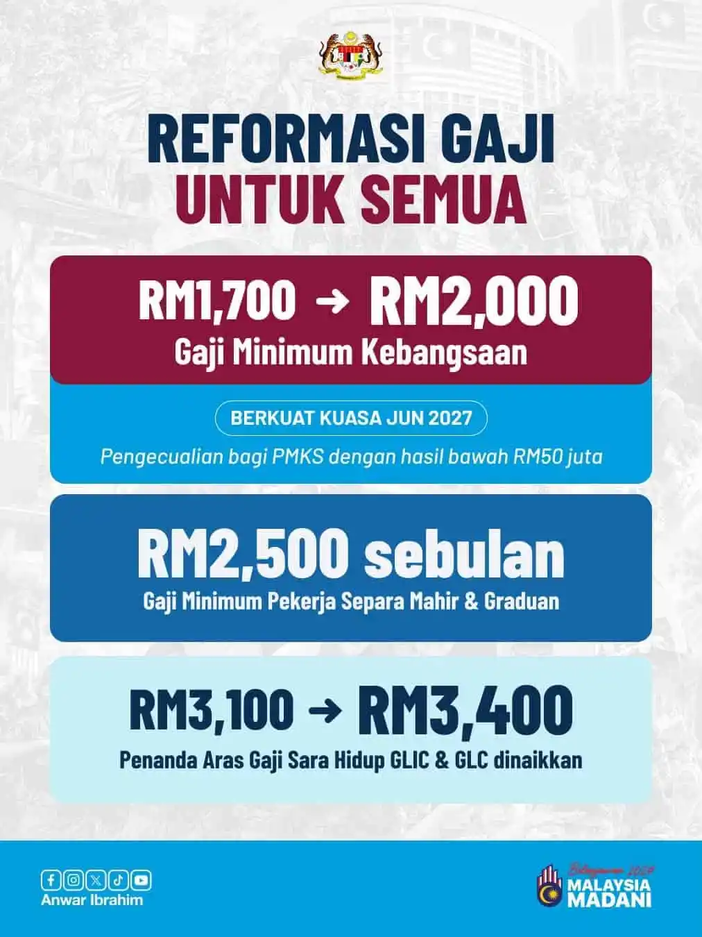 gaji minimum bajet 2027